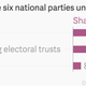 Image for article titled The world’s largest democracy just can’t fix its political funding system